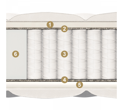 Двусторонний матрас Union Maxi (Юнион Макси) от Materlux
